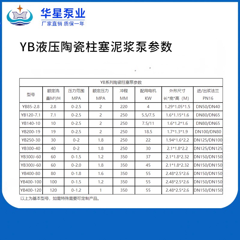 YB液壓陶瓷柱塞泥漿泵參數(shù)