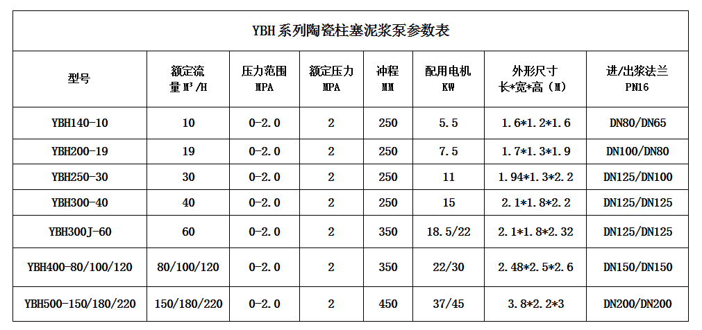 壓濾機節(jié)能進(jìn)料泵型號及技術(shù)參數(shù)