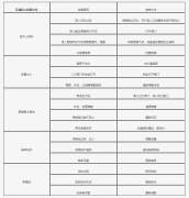 壓濾機(jī)專(zhuān)用泵常見(jiàn)問(wèn)題