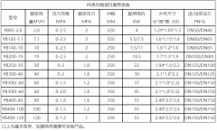 壓濾機(jī)入料泵選型參數(shù)