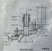 咸陽(yáng)柱塞泵結(jié)構(gòu)圖