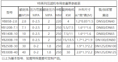 壓濾機入料泵參數講解