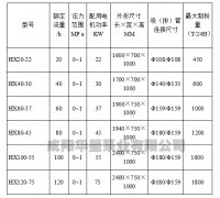 壓濾機入料泵選型參數介紹