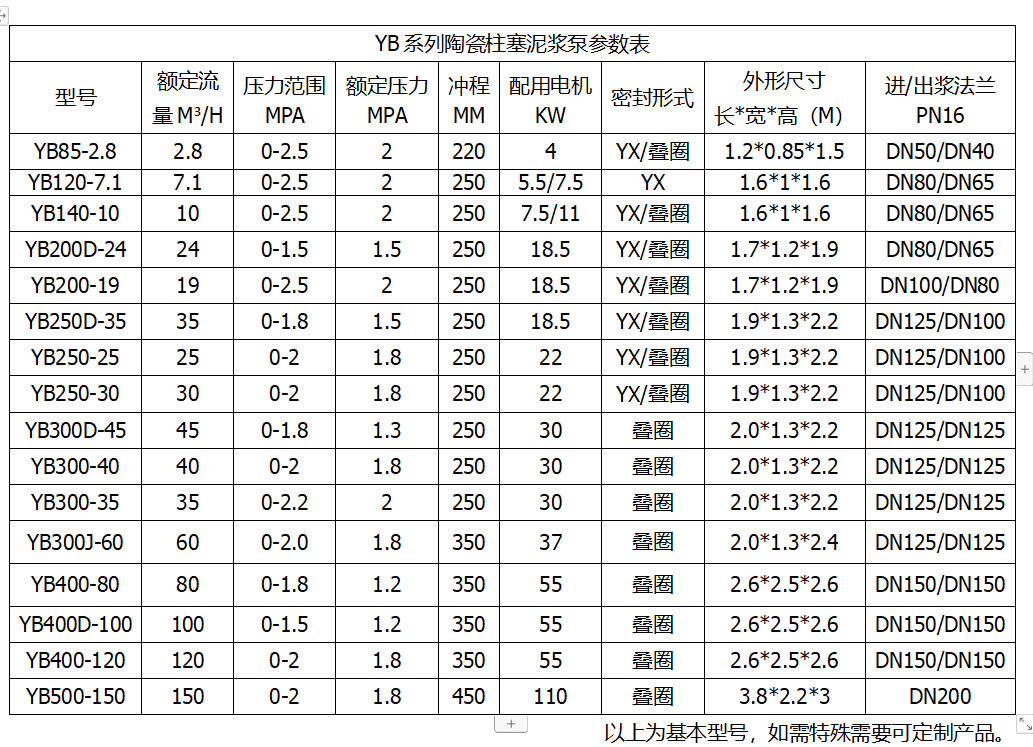 高壓壓濾機專用入料泵參數(shù)